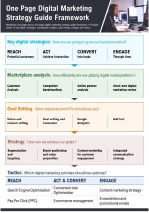 One page digital marketing strategy guide framework presentation report infographic ppt pdf document
