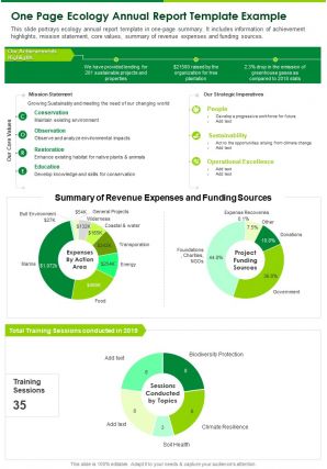 One page ecology annual report template example presentation report infographic ppt pdf document