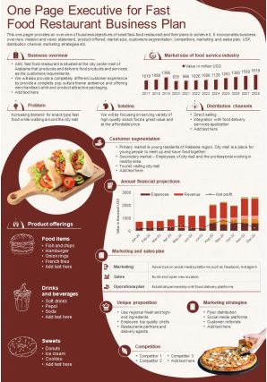 One Page Executive for Fast Food Restaurant Business Plan presentation report infographic PPT PDF document