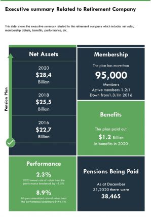 One page executive summary related to retirement company infographic ppt pdf document