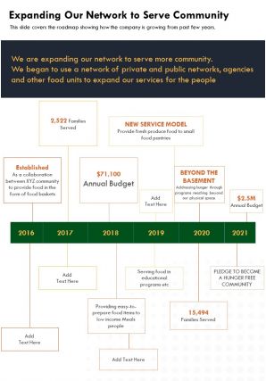 One page expanding our network to serve community report infographic ppt pdf document