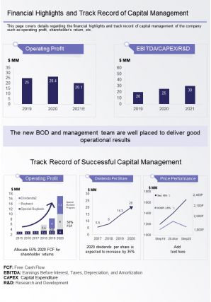 One page financial highlights and track record of capital management report infographic ppt pdf document
