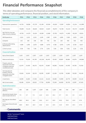 One page financial performance snapshot template 482 presentation report infographic ppt pdf document
