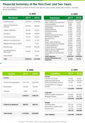 One page financial summary of the firm over last two years presentation report infographic ppt pdf document