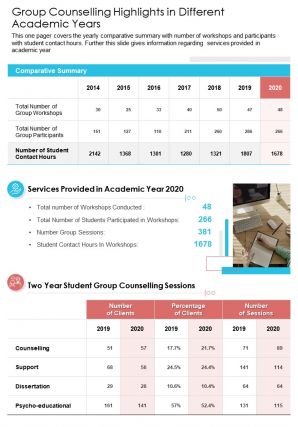 One page group counselling highlights in different academic years infographic ppt pdf document