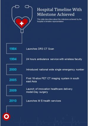 One page hospital timeline with milestone achieved presentation report infographic ppt pdf document