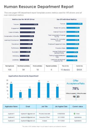 One page human resource department report presentation report infographic ppt pdf document