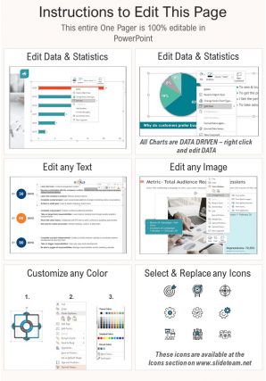 One page inbound sales funnel presentation report infographic ppt pdf document