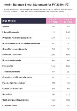 One page interim balance sheet statement for fy 2020 presentation report infographic ppt pdf document