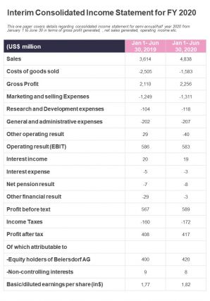 One page interim consolidated income statement for fy 2020 presentation report infographic ppt pdf document
