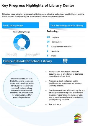 One page key progress highlights of library center template 477 report infographic ppt pdf document