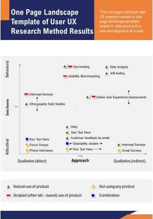 One page landscape template of user ux research method results presentation report infographic ppt pdf document