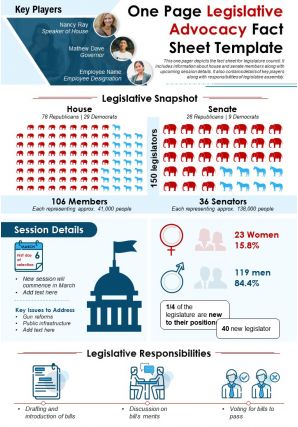 One page legislative advocacy fact sheet template presentation report infographic ppt pdf document