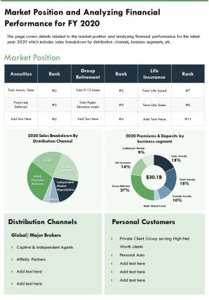 One page market position and analyzing financial performance for fy 2020 ppt pdf document