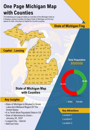 One page michigan map with counties presentation report infographic ppt pdf document