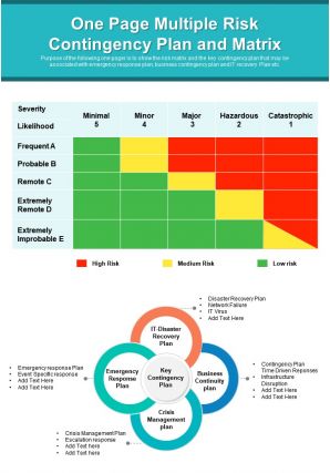 One page multiple risk contingency plan and matrix presentation report infographic ppt pdf document