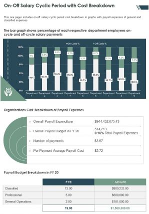 One page on off salary cyclic period with cost breakdown presentation report infographic ppt pdf document