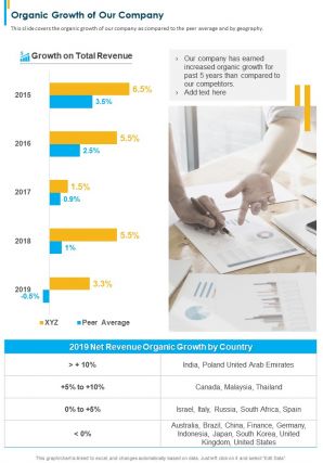 One page organic growth of our company presentation report infographic ppt pdf document