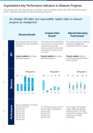 One page organizations key performance indicators to measure progress infographic ppt pdf document