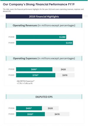 One page our companys strong financial performance fy19 report infographic ppt pdf document