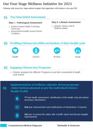 One page our four stage wellness initiative for 2021 presentation report infographic ppt pdf document