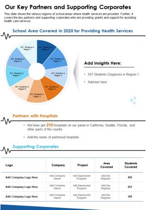 One page our key partners and supporting corporates presentation report infographic ppt pdf document
