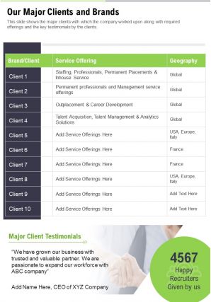 One page our major clients and brands presentation report infographic ppt pdf document