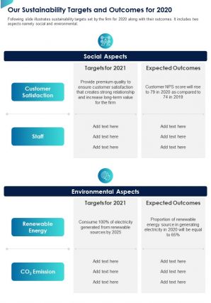 One page our sustainability targets and outcomes for 2020 presentation report infographic ppt pdf document