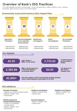 One page overview of banks esg practices presentation report infographic ppt pdf document