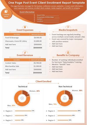 One page post event client enrollment report template presentation report infographic ppt pdf document