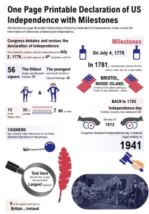 One page printable declaration of us independence with milestones presentation report infographic ppt pdf document
