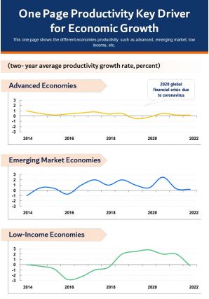 One page productivity key driver for economic growth presentation report infographic ppt pdf document