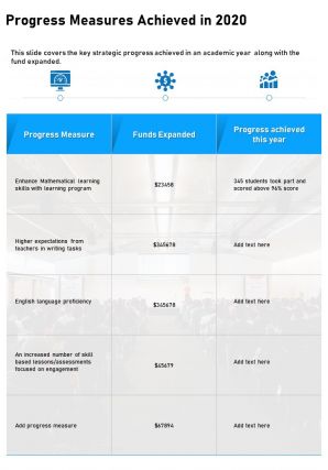 One page progress measures achieved in 2020 presentation report infographic ppt pdf document