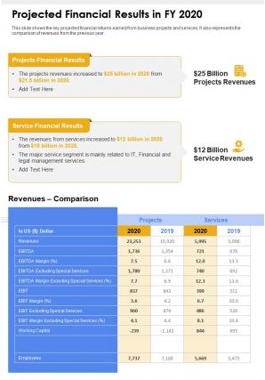One page projected financial results in fy 2020 presentation report infographic ppt pdf document