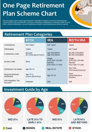 One page retirement plan scheme chart presentation report infographic ppt pdf document