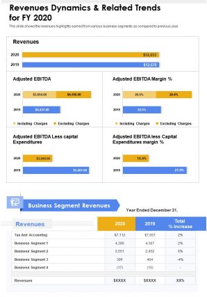 One page revenues dynamics and related trends for fy 2020 report infographic ppt pdf document