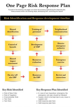 One page risk response plan presentation report infographic ppt pdf document