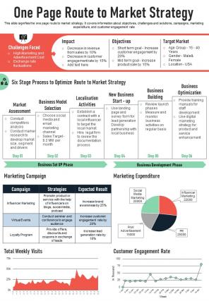 One Page Route To Market Strategy Presentation Report Infographic Ppt Pdf Document
