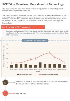 One page rv19 virus overview department of entomology presentation report infographic ppt pdf document