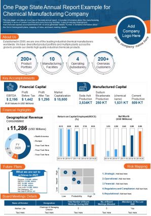 One Page State Annual Report Example For Chemical Manufacturing Company Report Infographic Ppt Pdf Document