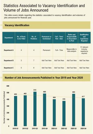 One page statistics associated to vacancy identification and volume of jobs announced ppt pdf document