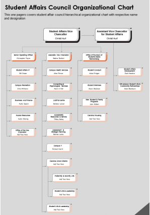 One page student affairs council organizational chart presentation report infographic ppt pdf document