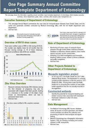 One page summary annual committee report template department of entomology report infographic ppt pdf document