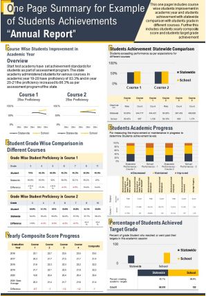 One page summary for example of students achievements annual report report infographic ppt pdf document