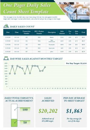 One pager daily sales count sheet template presentation report infographic ppt pdf document