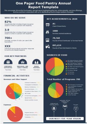 One pager food pantry annual report template presentation report infographic ppt pdf document