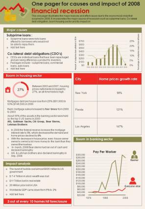 One Pager For Causes And Impact Of 2008 Financial Recession Presentation Infographic Ppt Pdf Document