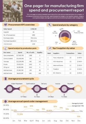 One Pager For Manufacturing Firm Spend And Procurement Report Presentation Infographic Ppt Pdf Document