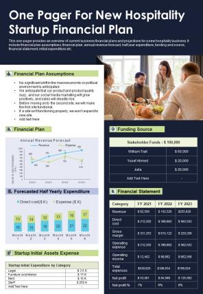 One Pager For New Hospitality Startup Financial Plan Presentation Report Infographic PPT PDF Document