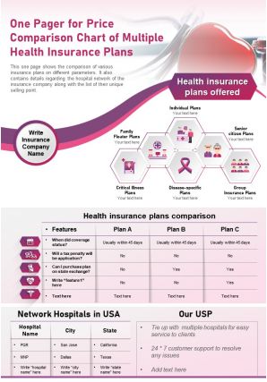 One pager for price comparison chart of multiple health insurance plans report infographic ppt pdf document